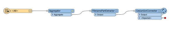 Integrating with FME connectCesiumIon