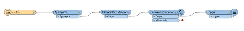 Integrating with FME loggerTransformer