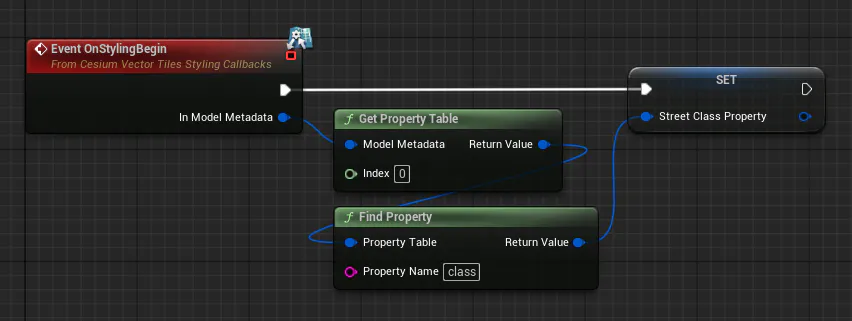 OnStylingBegin Variable