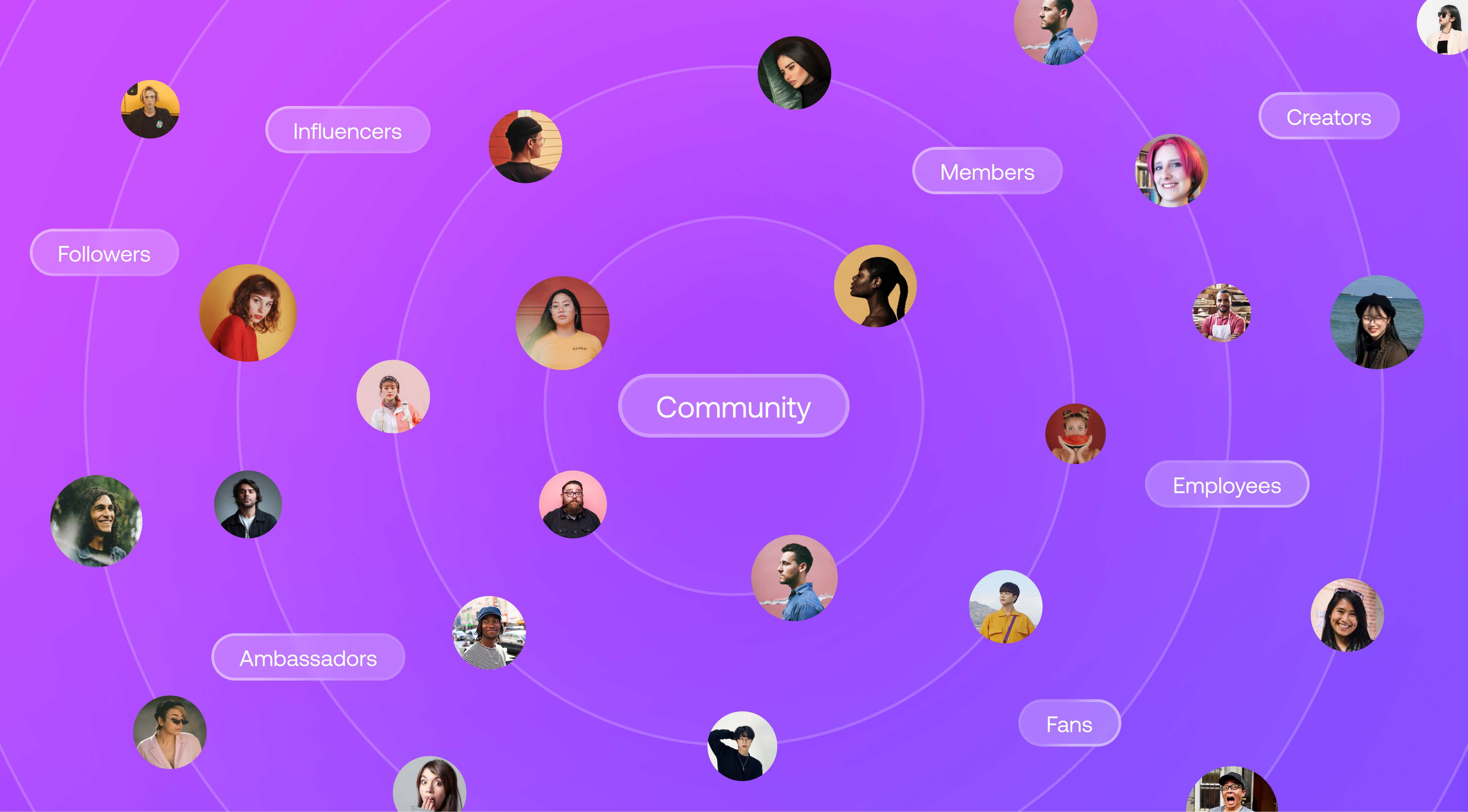 bubbles with human faces and floating texts with community role titles