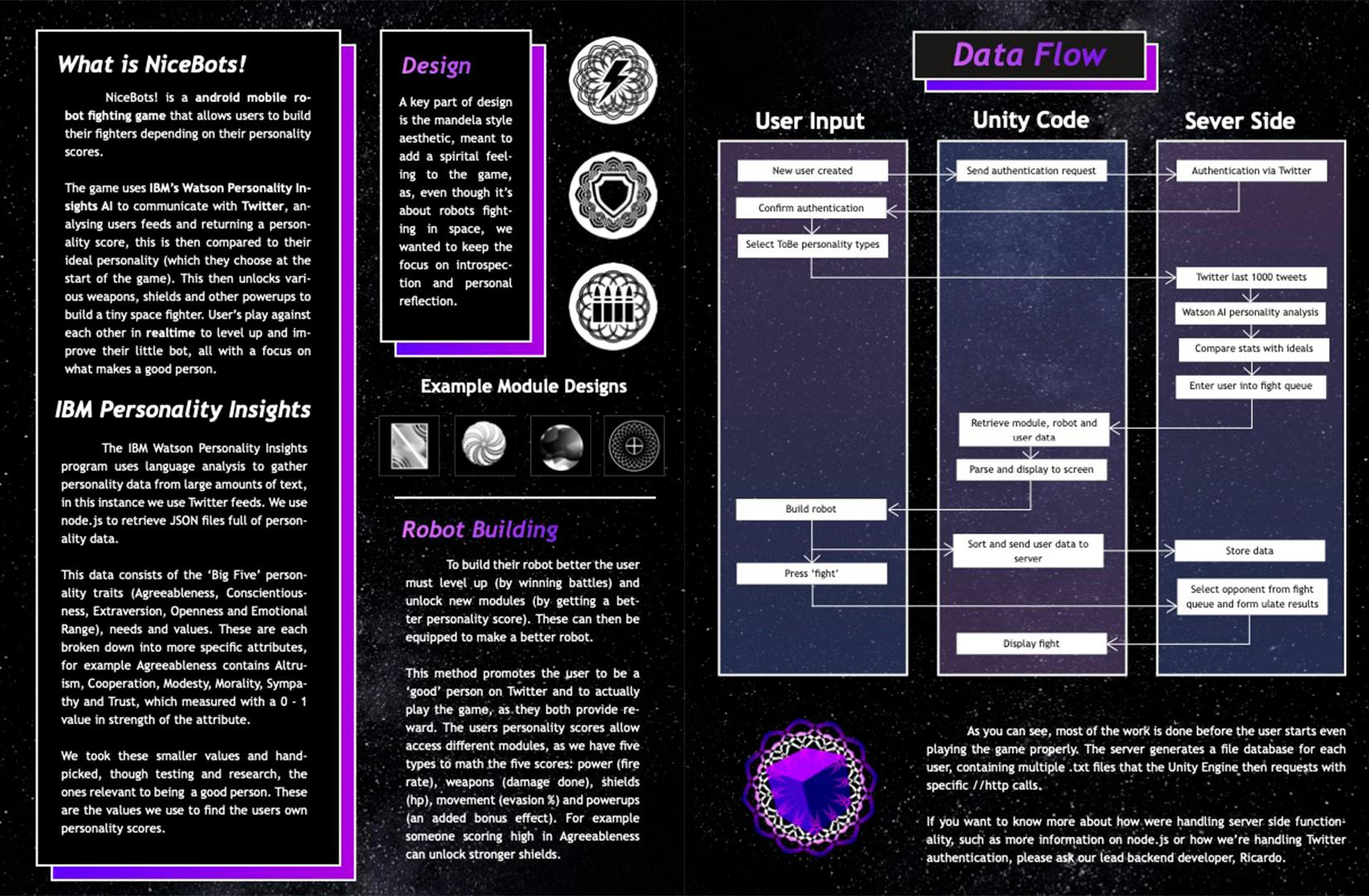 Page from NiceBots! Game Development Document