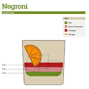 negroni cocktail