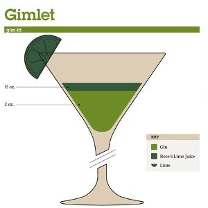 gimlet cocktail