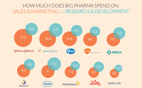 pharma