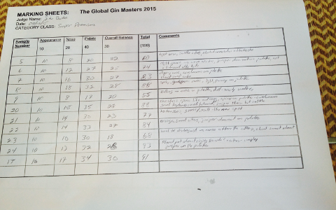 gin masters