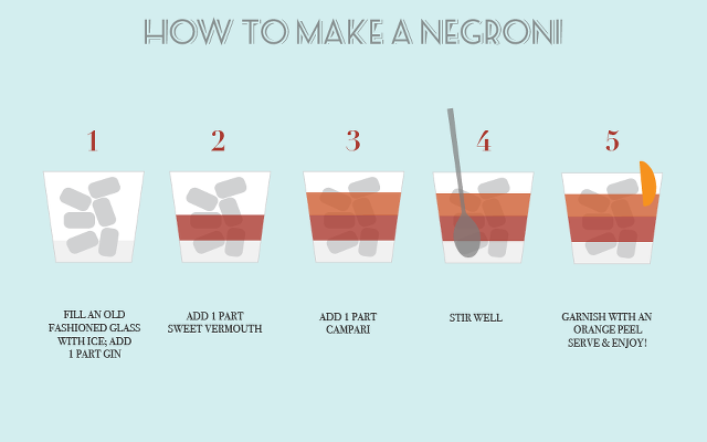 negroni gin cocktail