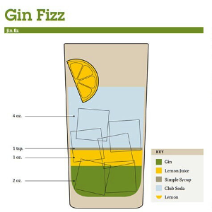 gin fizz
