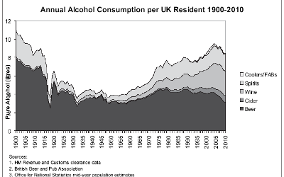 women drinkers