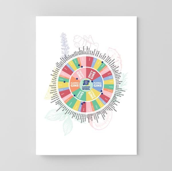 Garnish wheel poster 