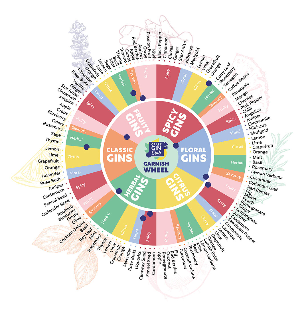 Garnish Wheel-Final-1080.jpg