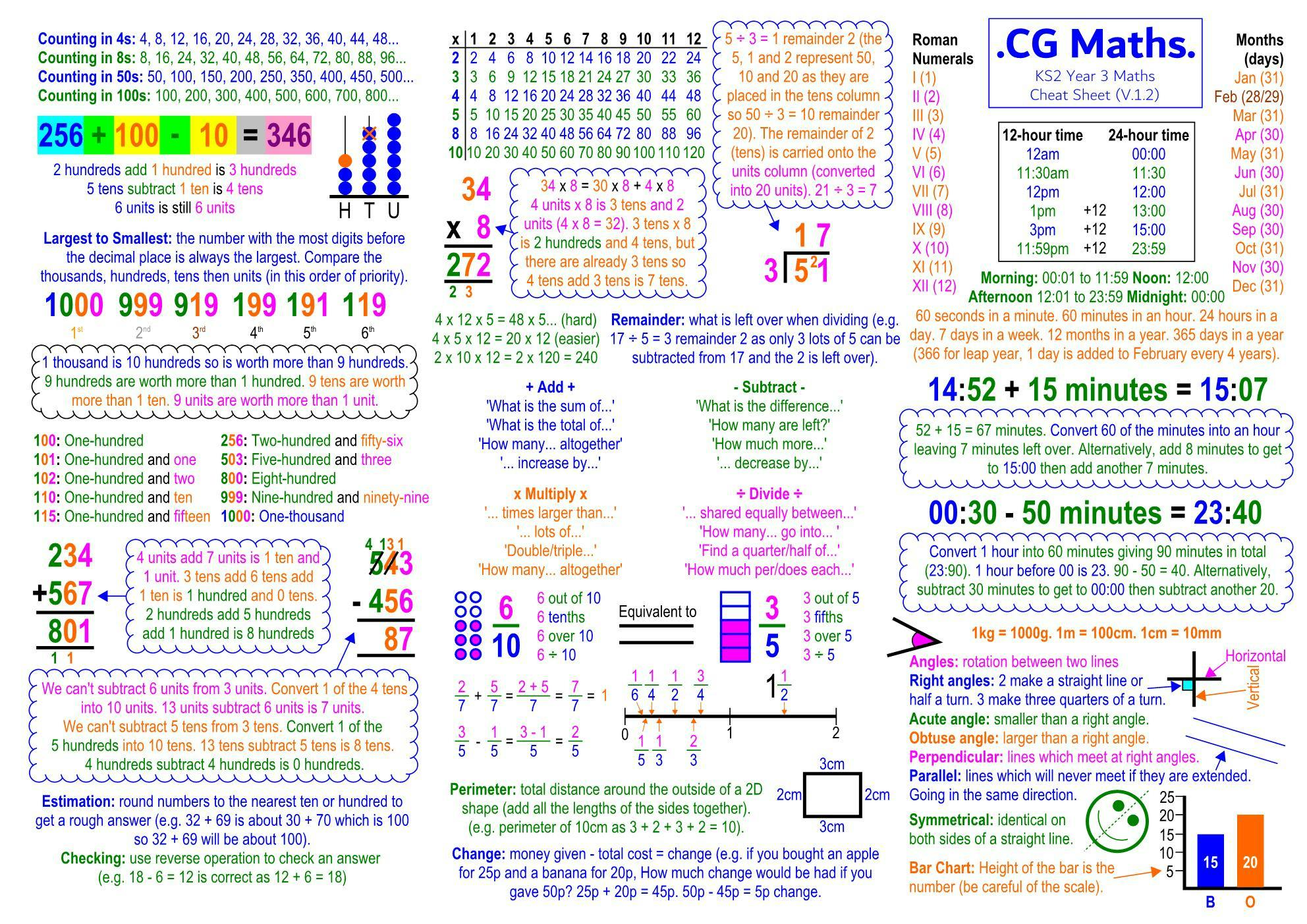 Cheat Sheets Cg Maths