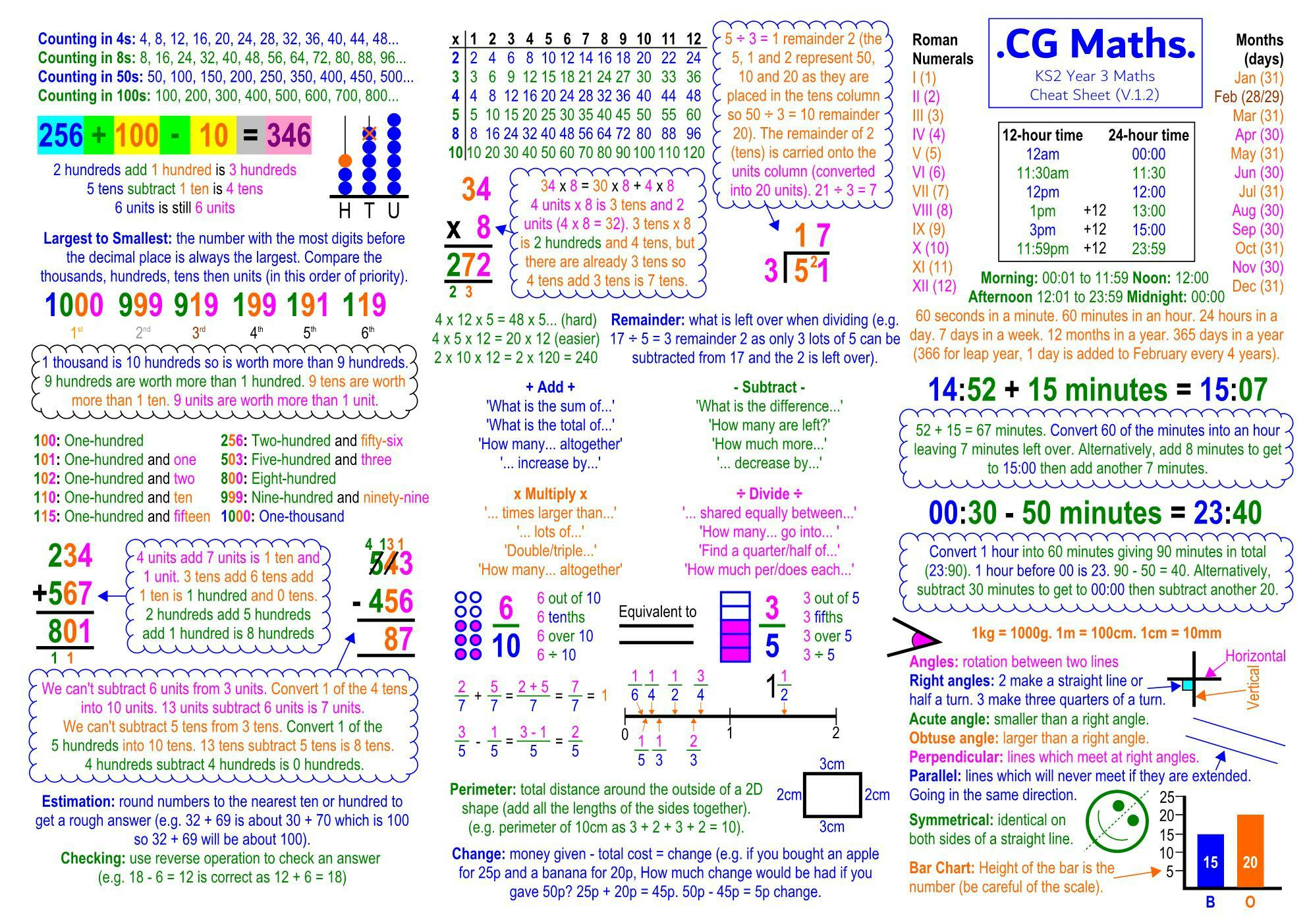 Cheat Sheets Cg Maths Cheat Sheets Cg Maths
