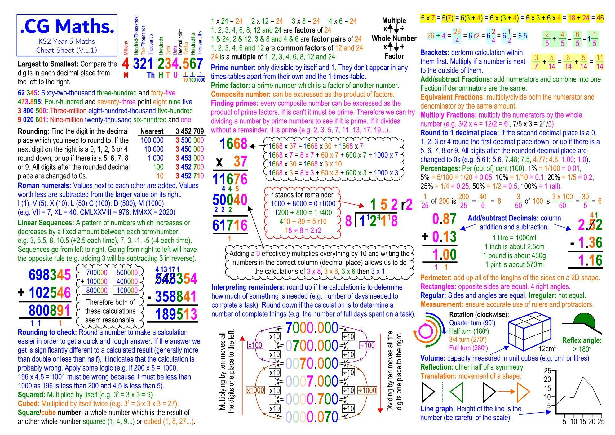 Cheat Sheets Cg Maths