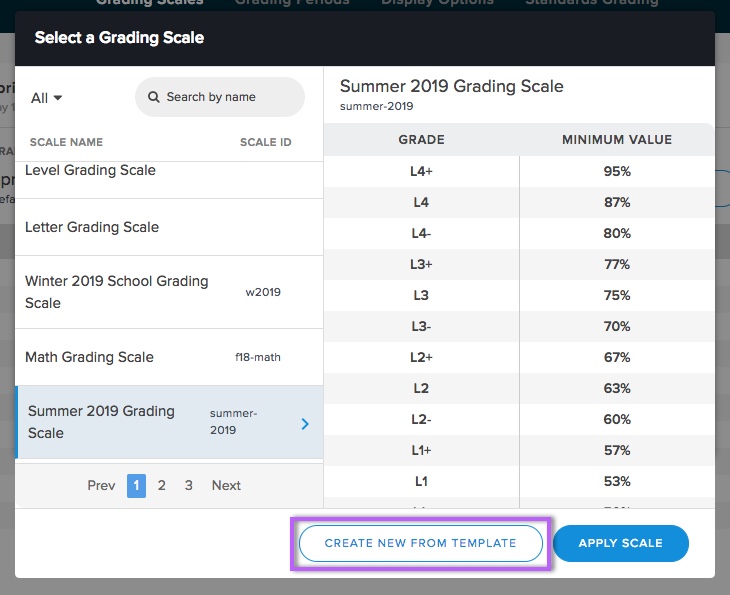 Printable Grading Scale Chart