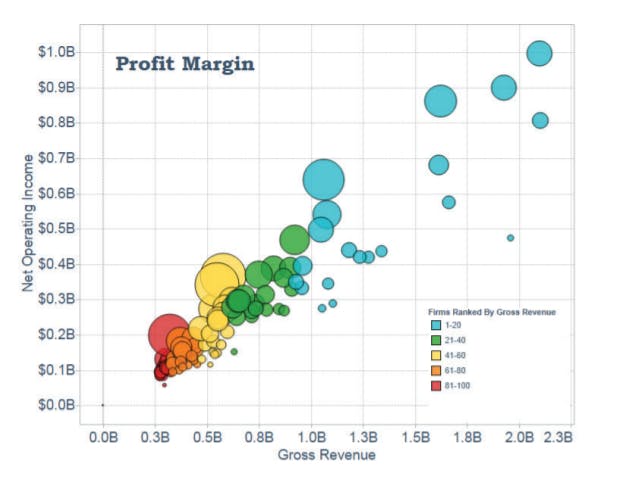 Profit Margin