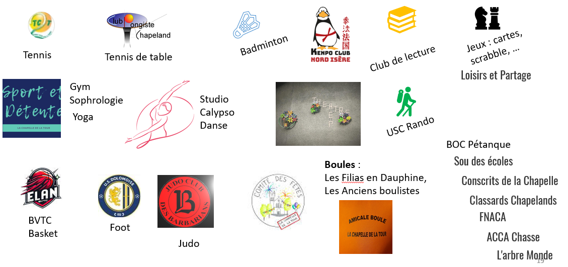 Liste des associations