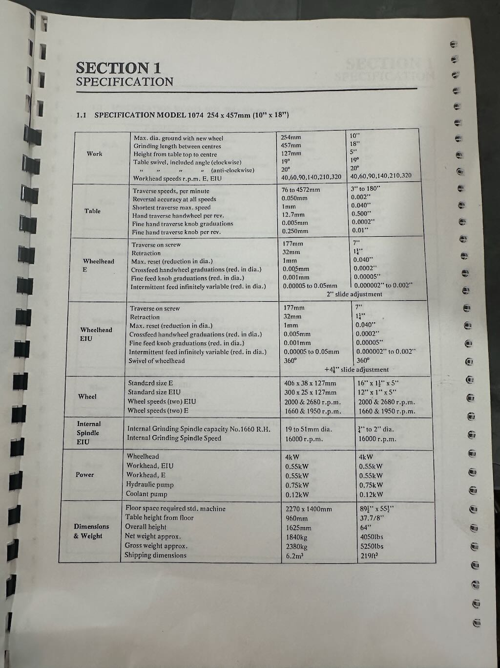 New And Used Machine Tools & Equipment