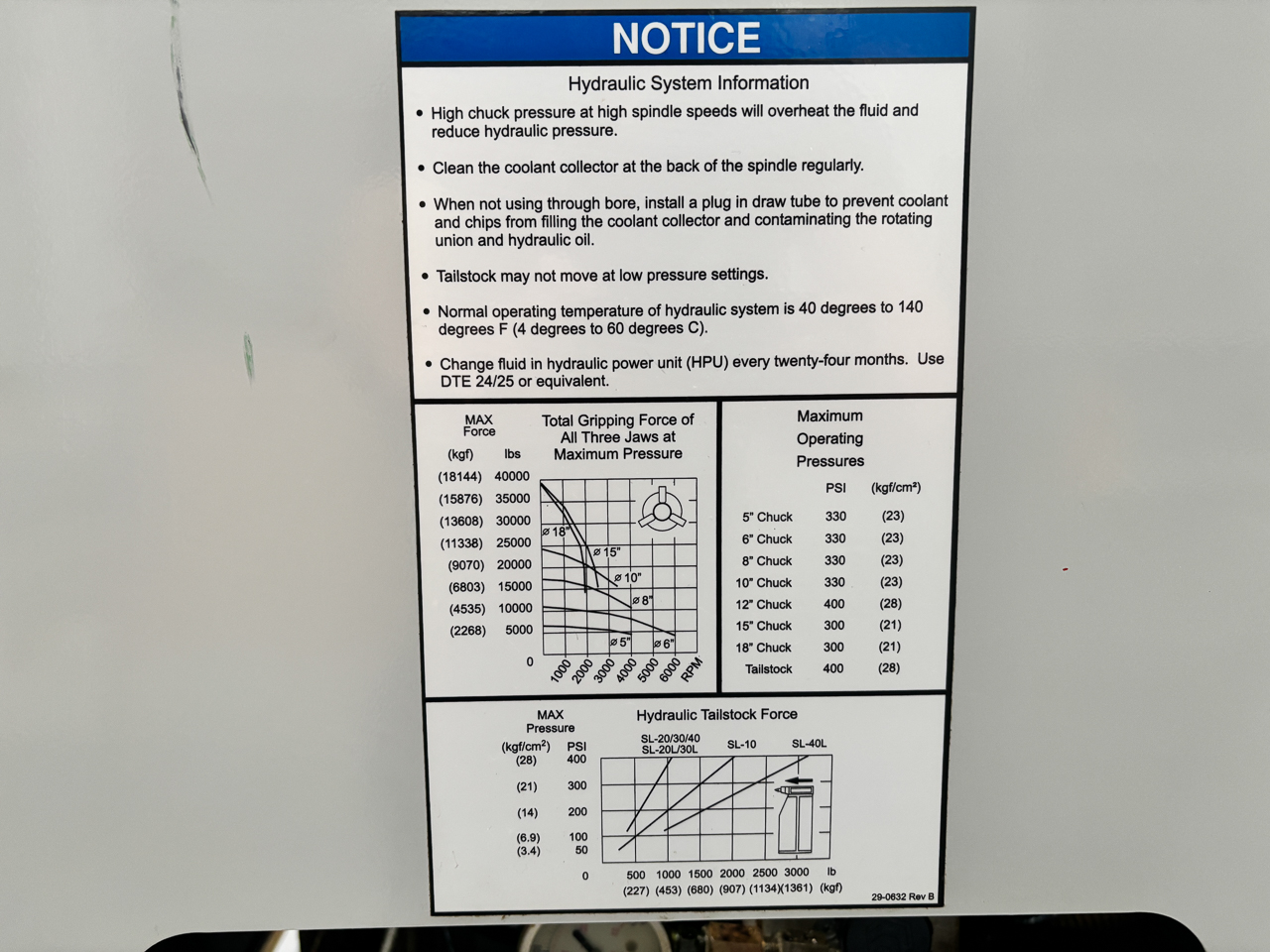 New And Used Machine Tools & Equipment