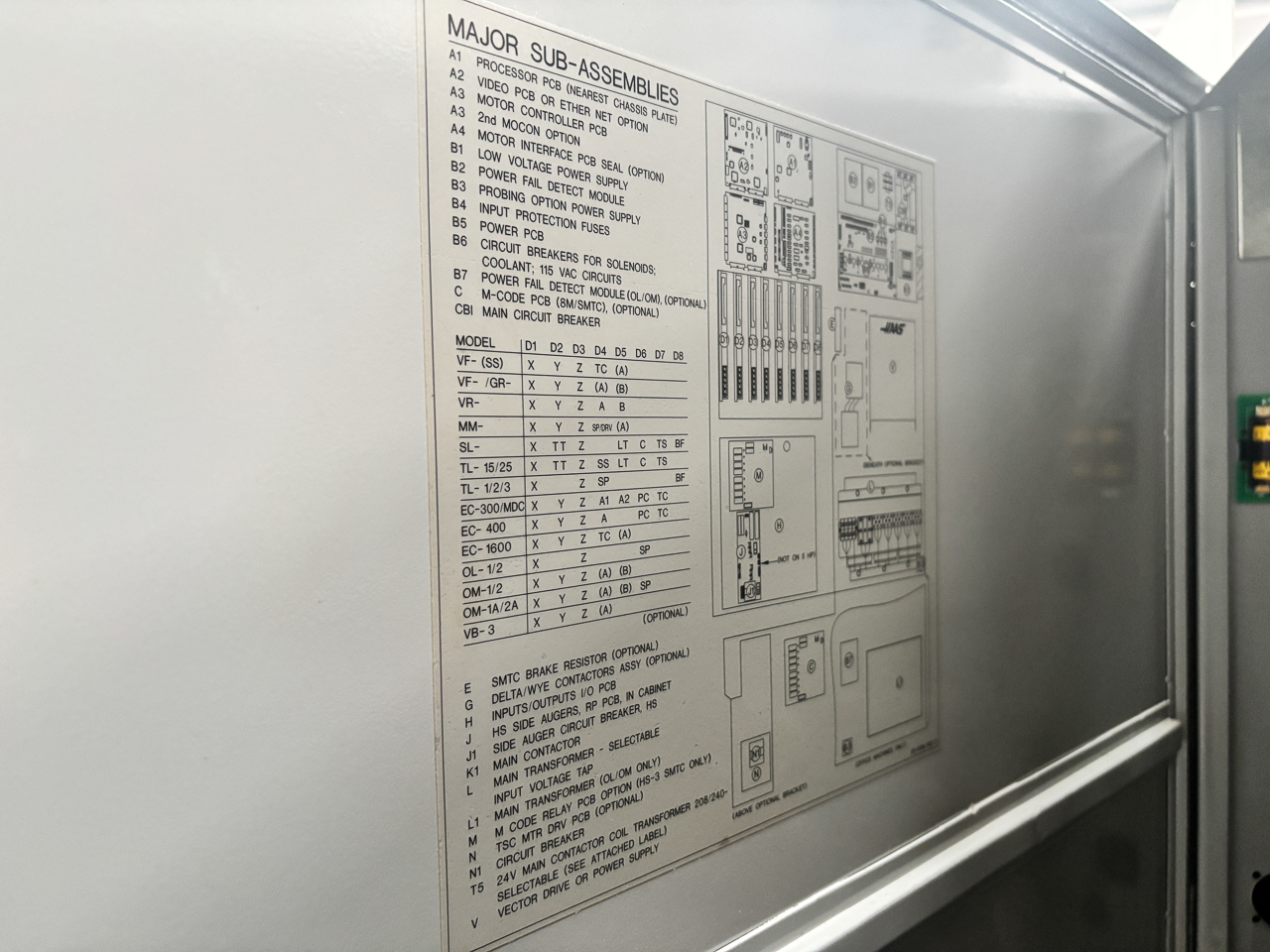 New And Used Machine Tools & Equipment