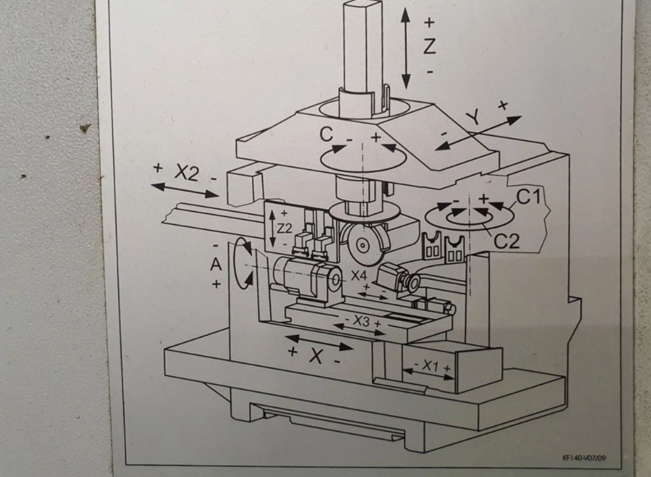 New And Used Machine Tools & Equipment