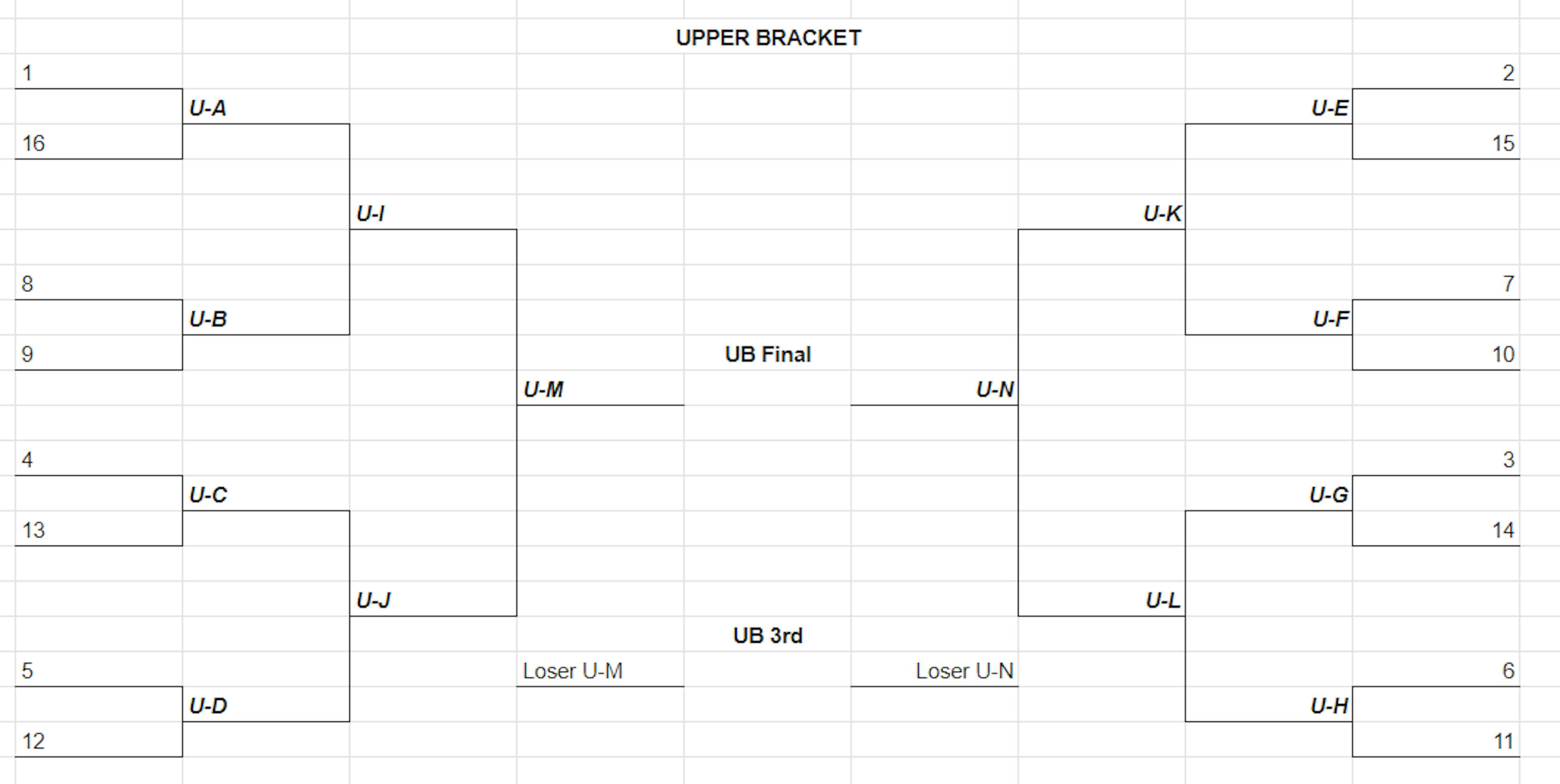 Graphic displaying the Upper bracket knockout stage