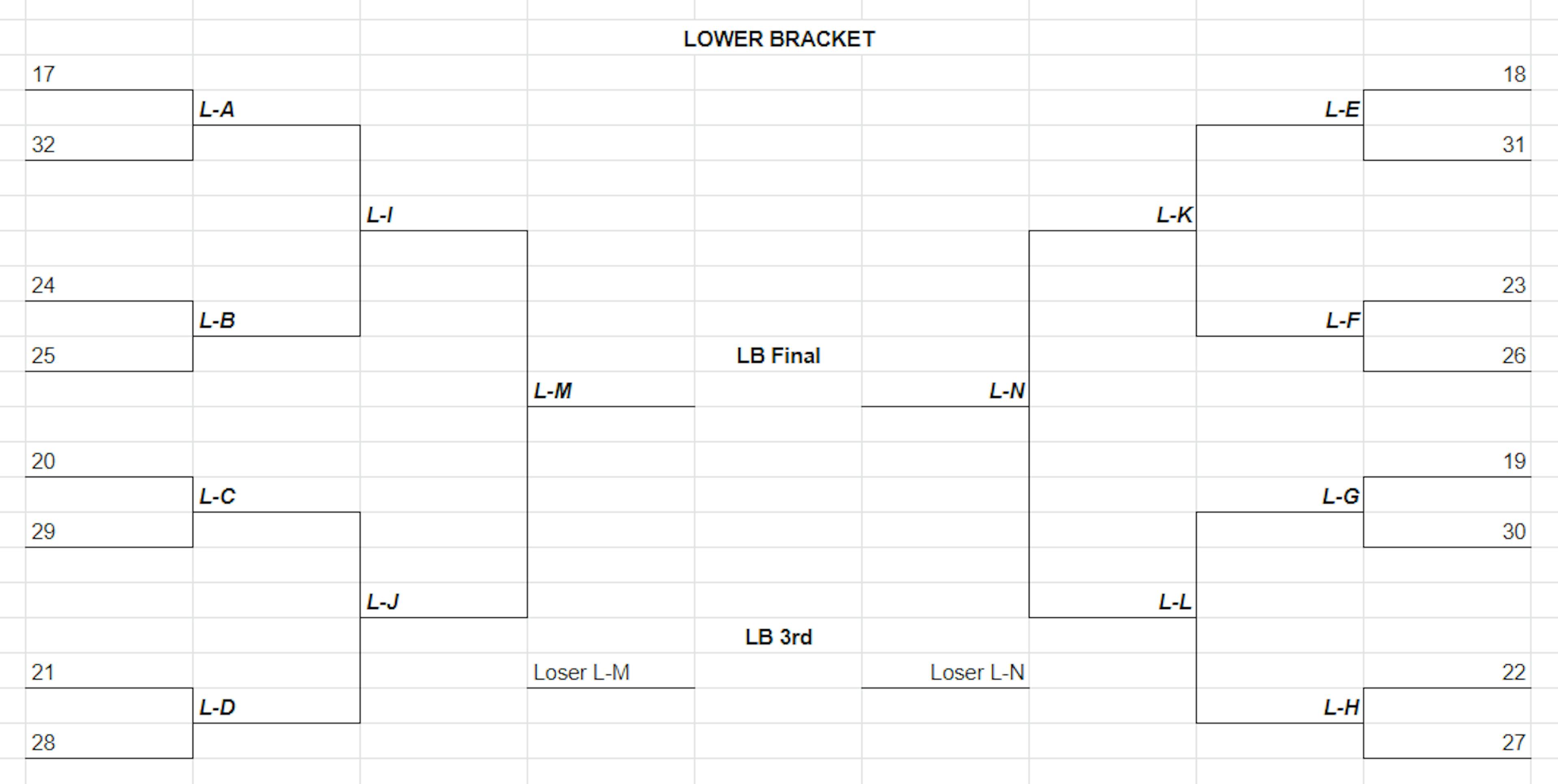 Graphic displaying the Lower bracket knockout stage
