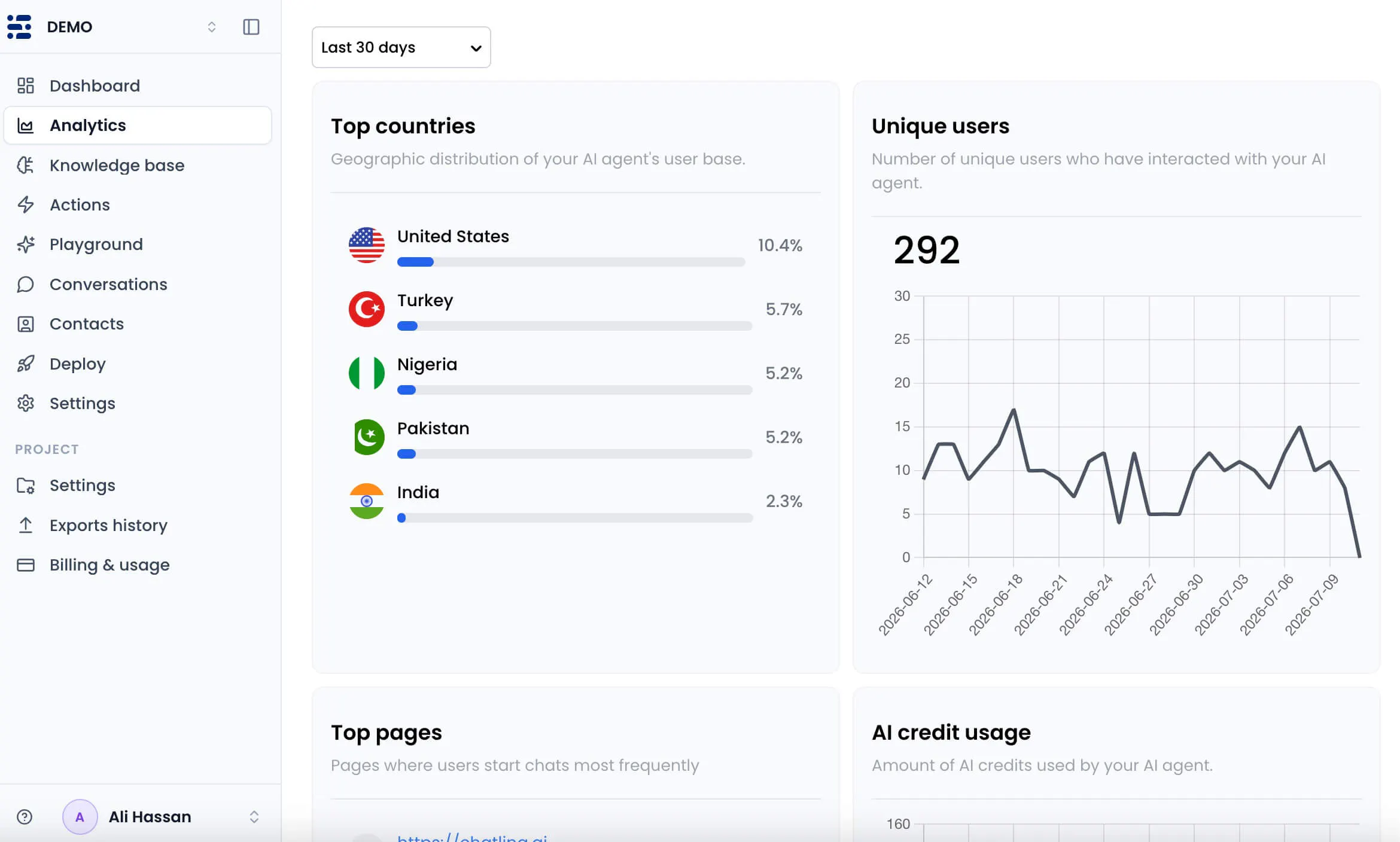 chatling analytics