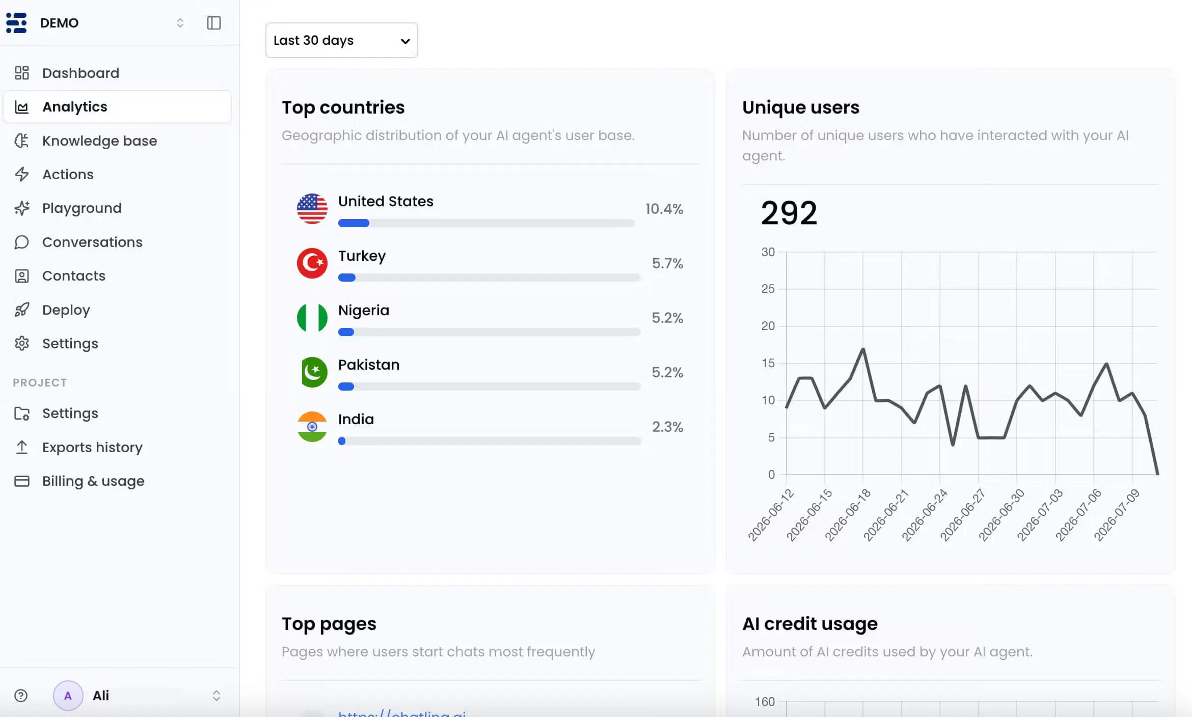 chatling dashboard