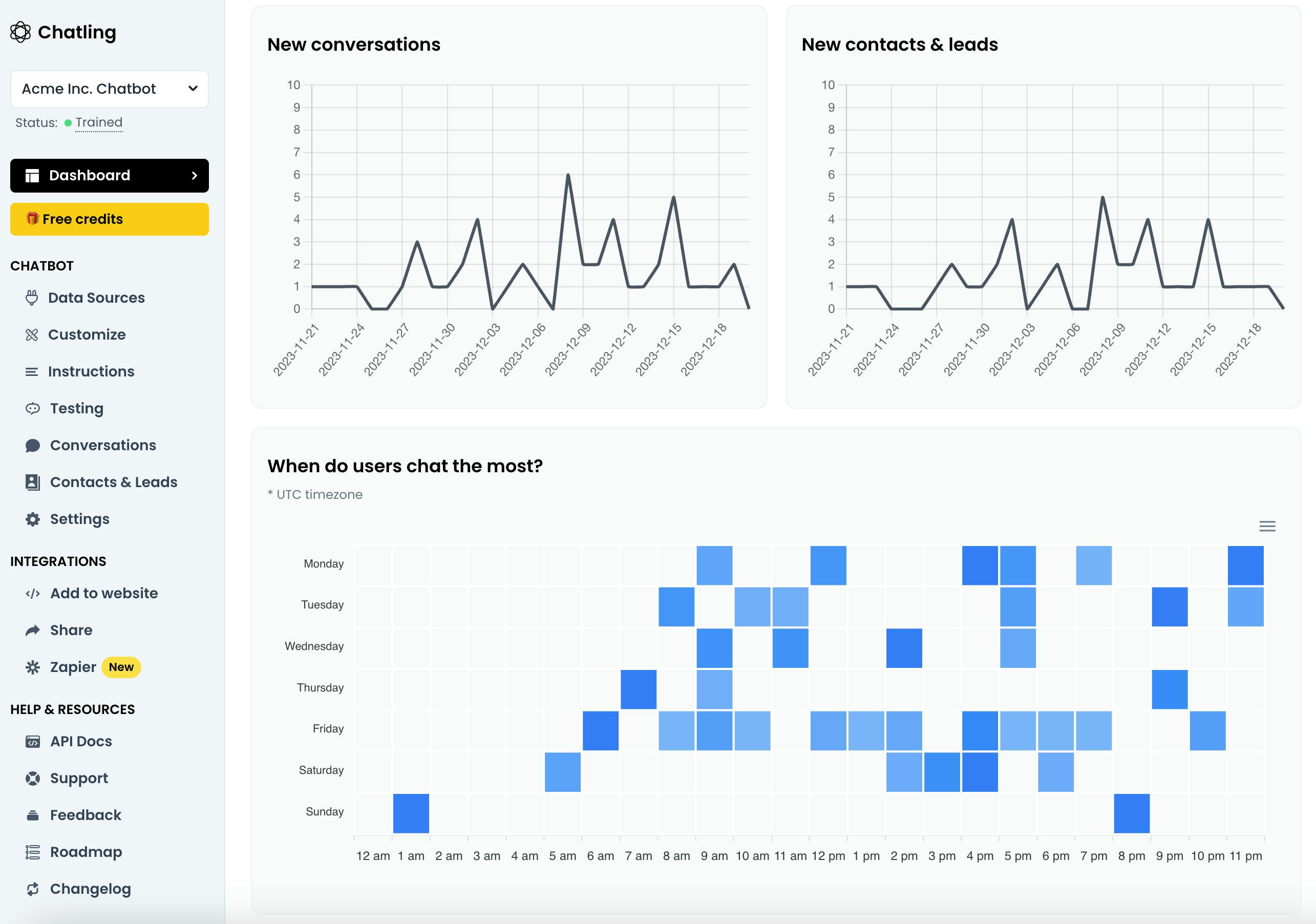 chatbot analytics