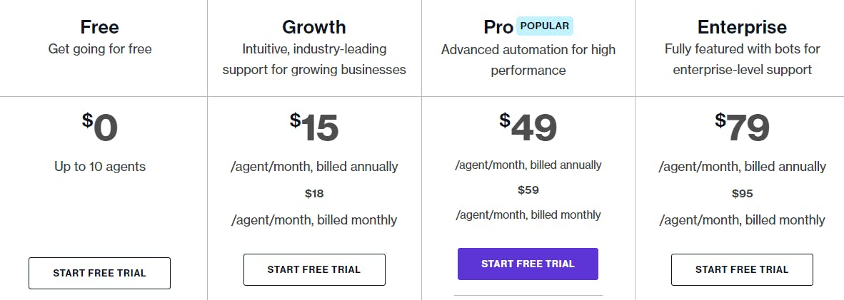 freshdesk pricing