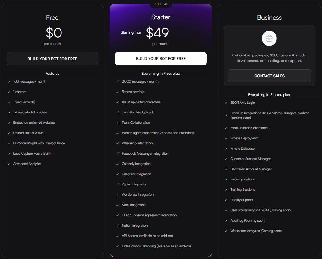 botsonic pricing