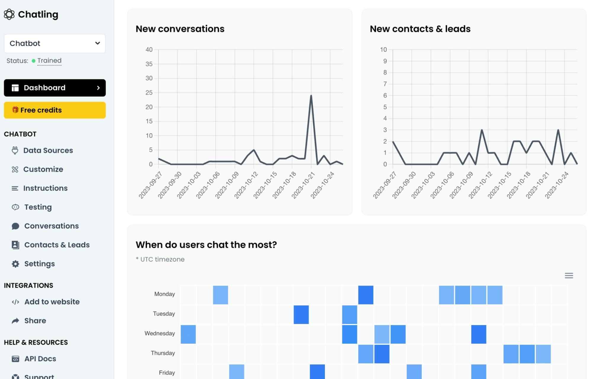 chatling analytics