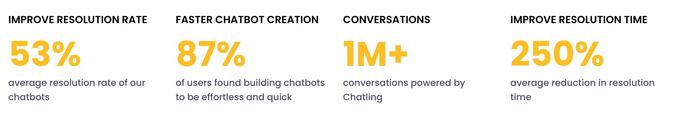 chatling chatbot performance