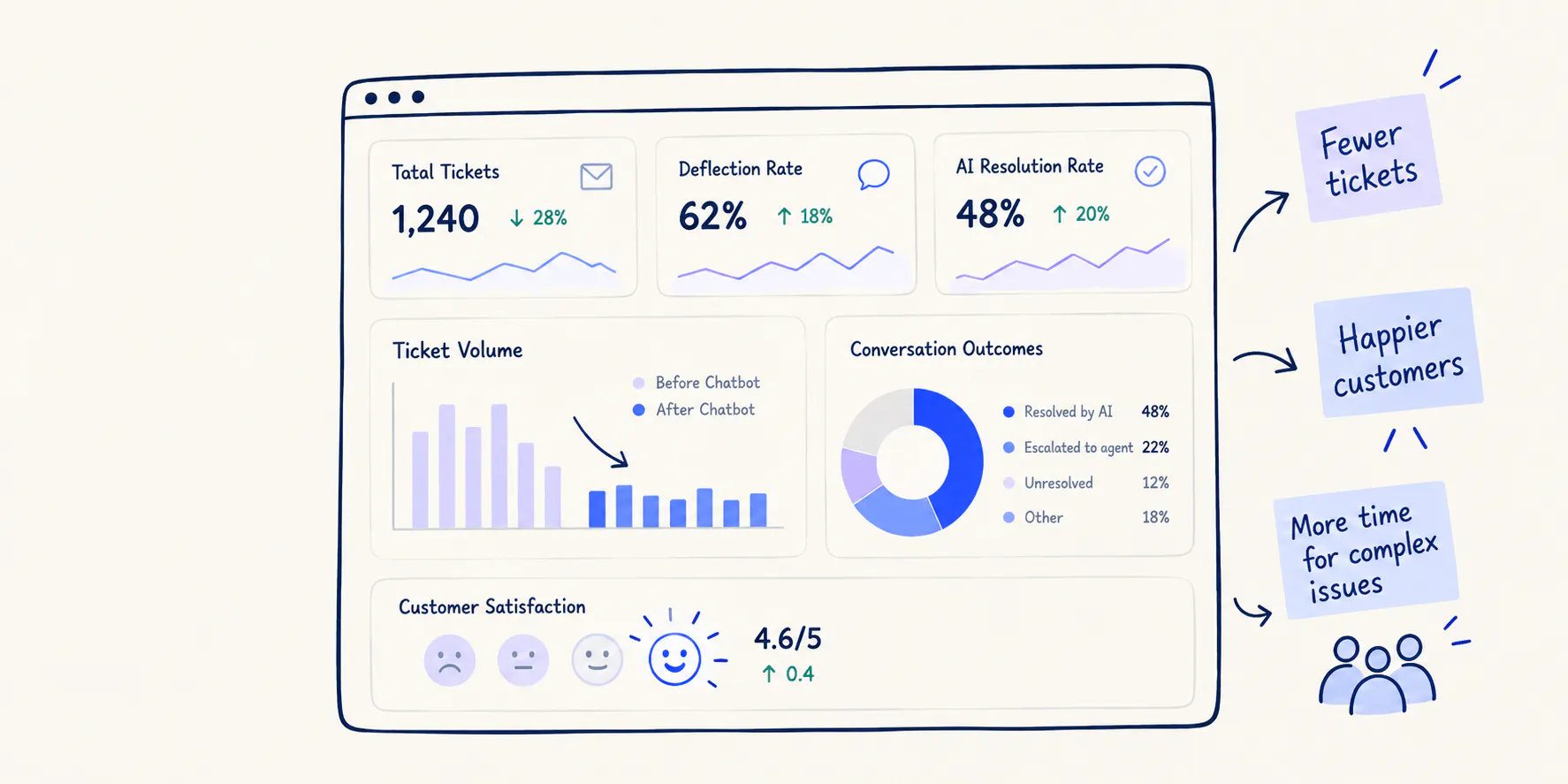 Metrics to measure resolution