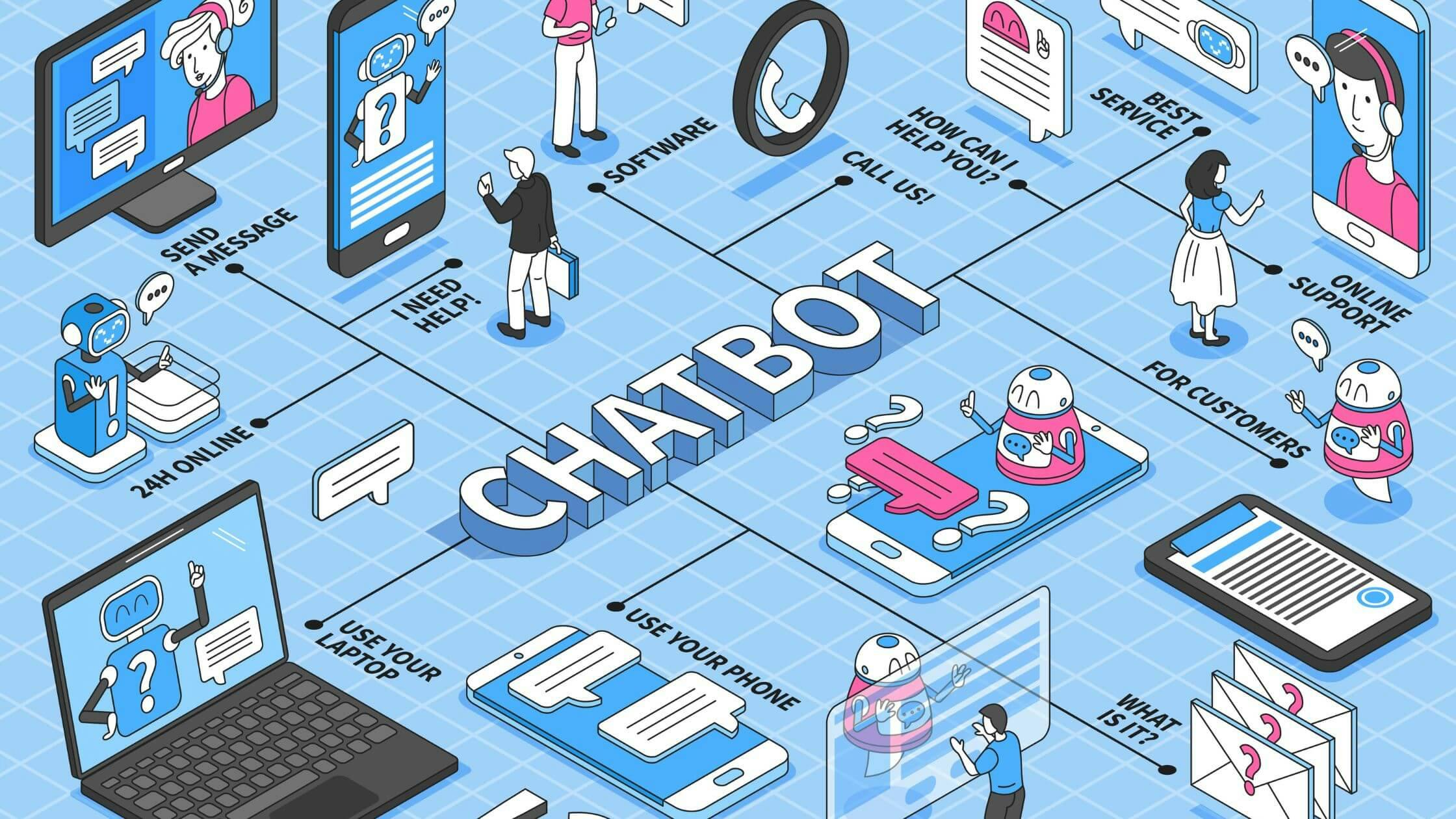 best chatbots for websites