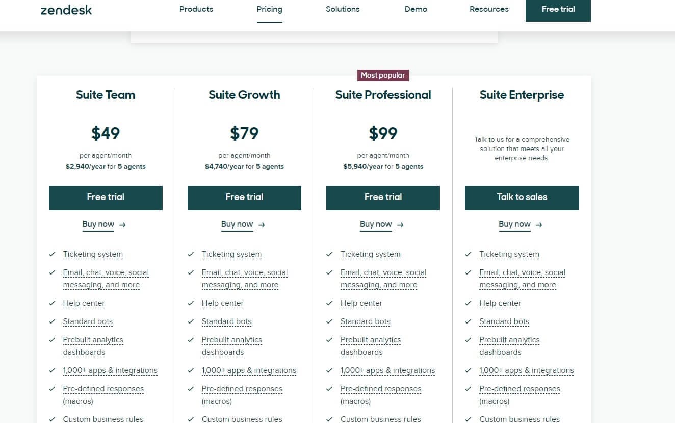 zendesk pricing