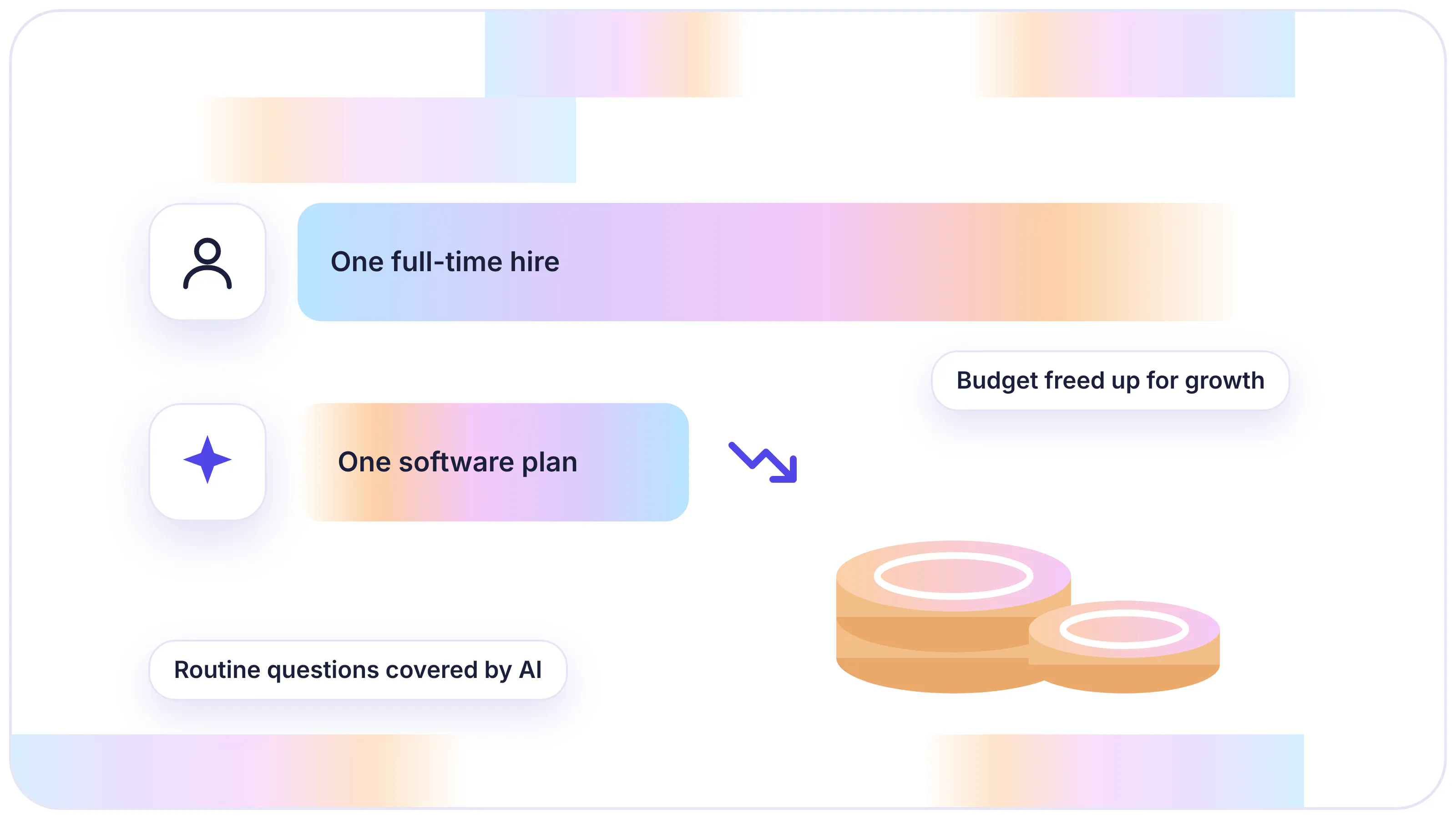 AI customer service savings