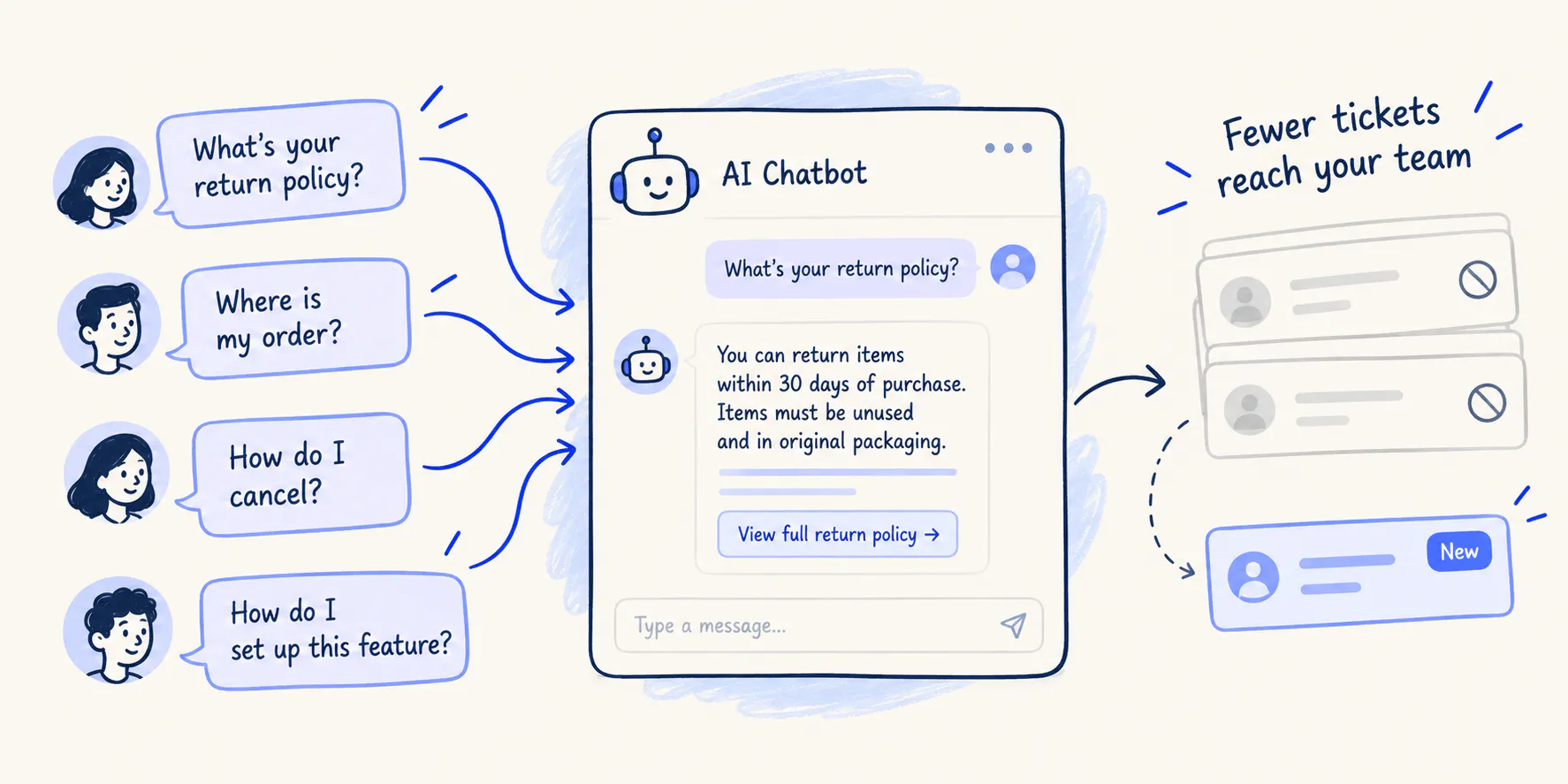 How to Reduce Support Tickets With AI Chatbots: 8 Proven Strategies ...