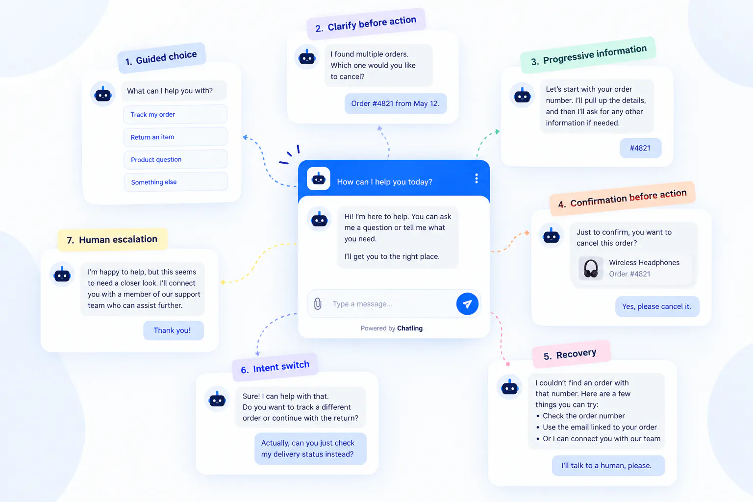 Chatbot design patterns