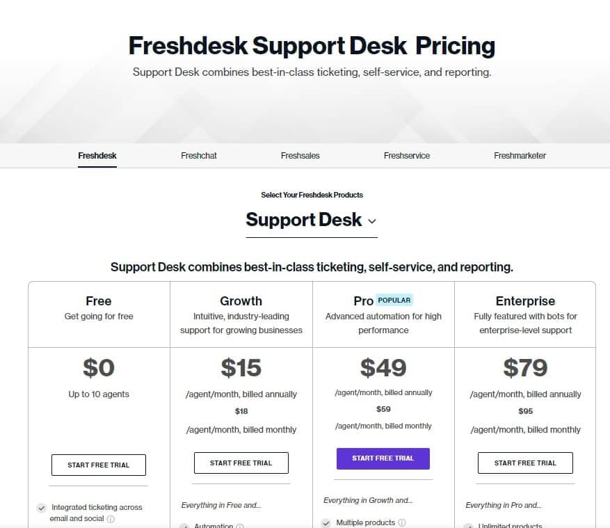 freshdesk pricing