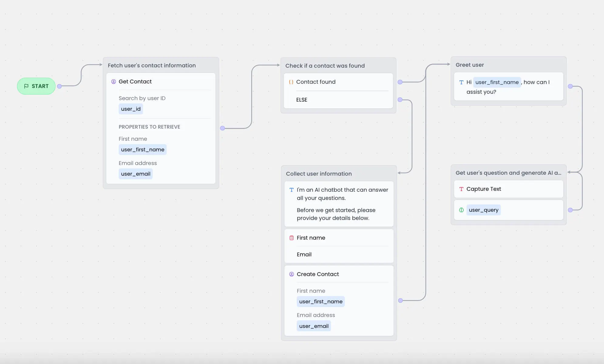 Chatling's visual builder