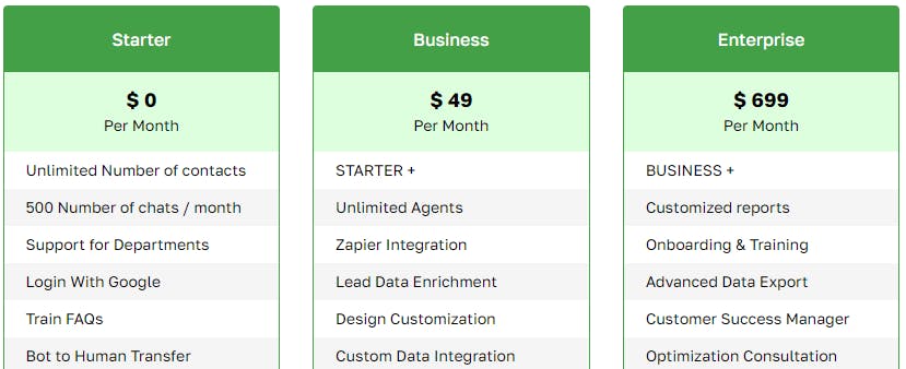 verloop pricing