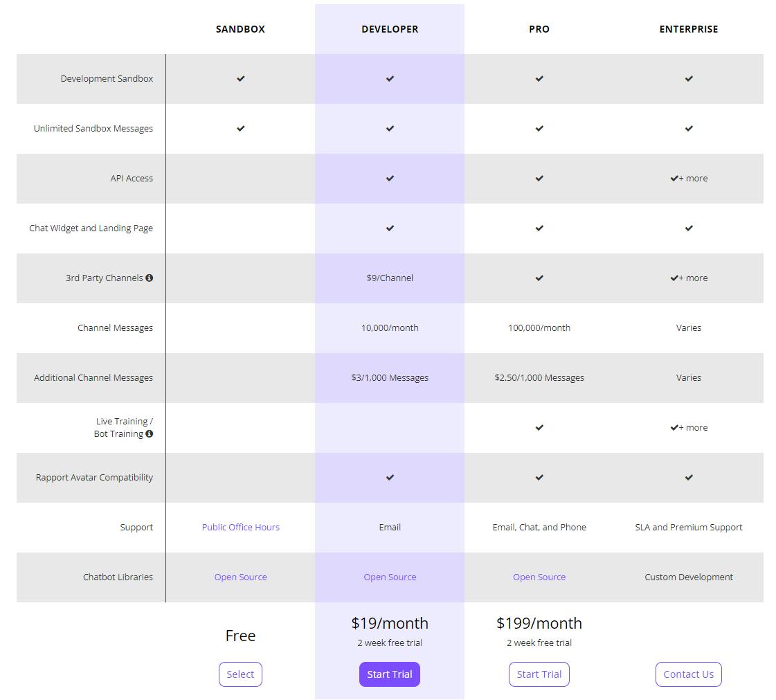 pandorabot pricing