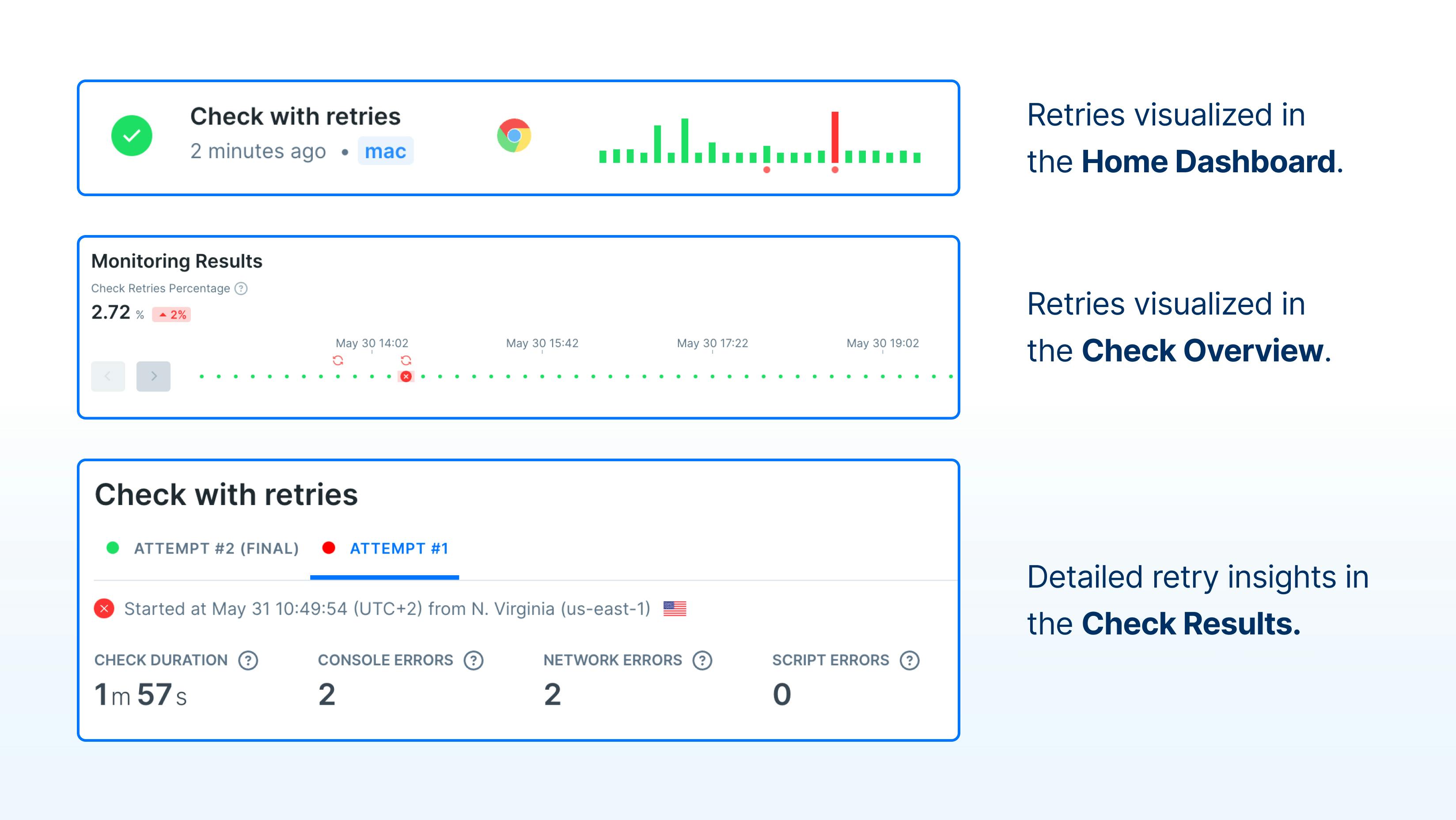 Retries visualized in Home Dashboard, Check Overview and Check results.