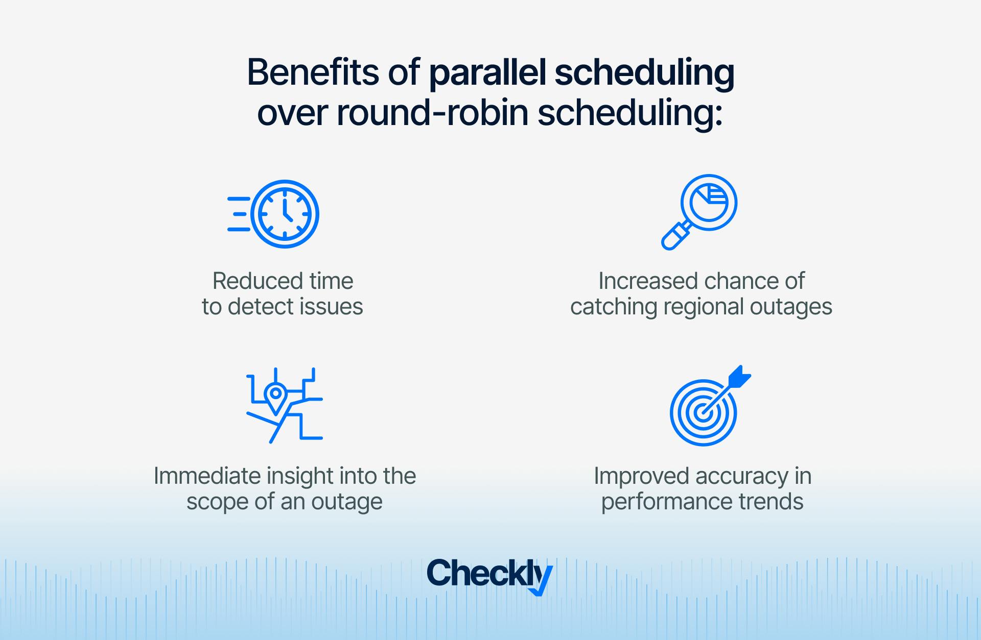 Benefits of parallel scheduling over round-robin scheduling from reduced time to detect issues, increased chances of catching regional outages to immediate insight into the scope of an outage and improved accuracy in performance trends