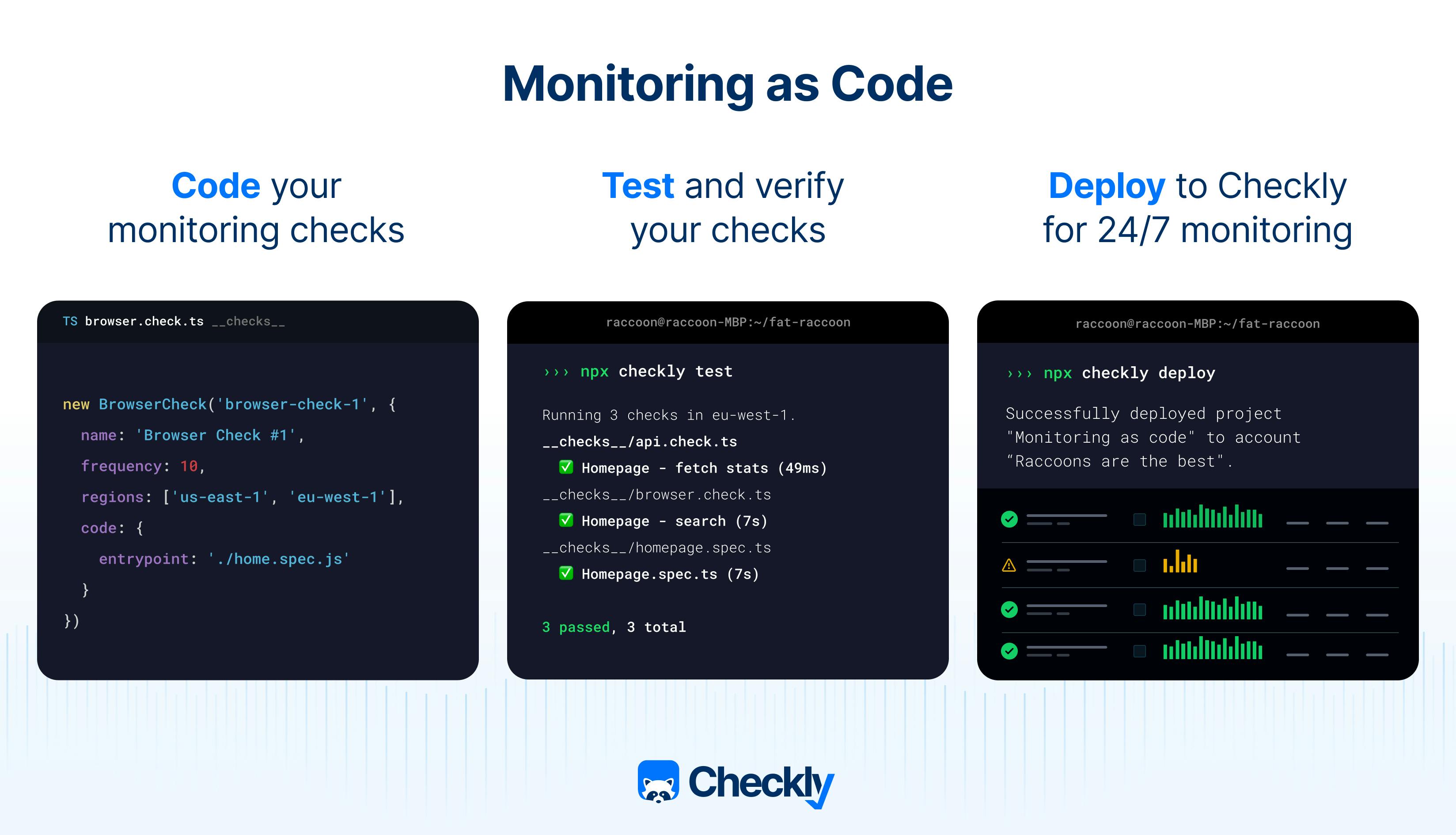 Graphic visualizing the Monitoring as Code principle: Code, Test and Deploy
