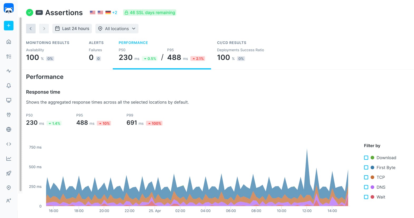 API check results data