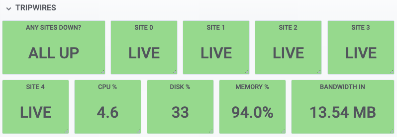 Grafana Tripwire dashboard