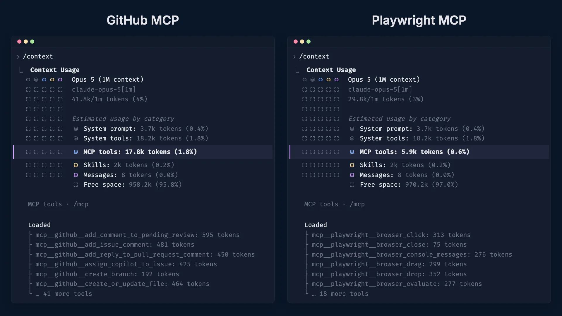 Context window cost of the GitHub MCP server tool definitions