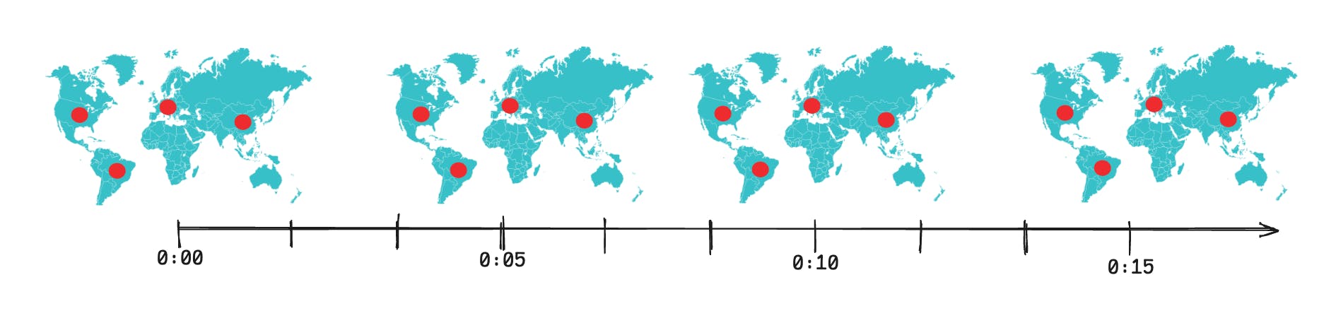 Maps in a timeline with all four locations pipped every five minutes